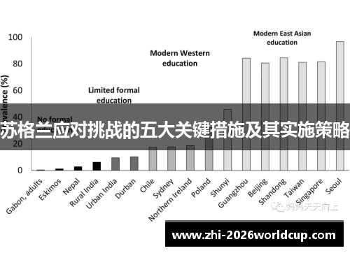 苏格兰应对挑战的五大关键措施及其实施策略
