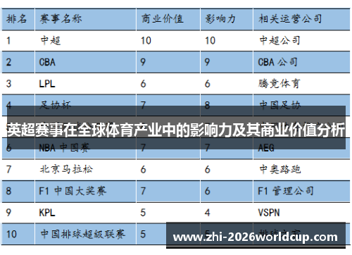 英超赛事在全球体育产业中的影响力及其商业价值分析