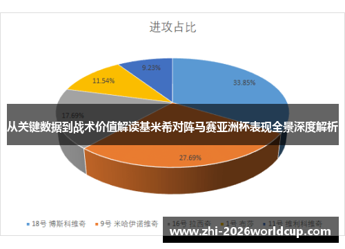 从关键数据到战术价值解读基米希对阵马赛亚洲杯表现全景深度解析
