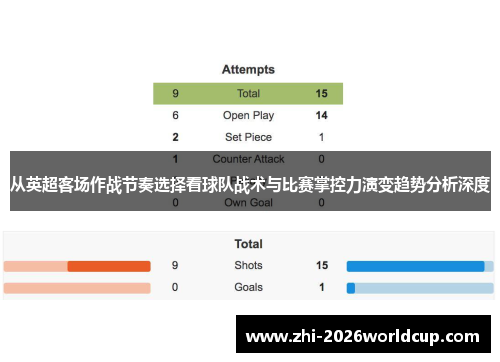 从英超客场作战节奏选择看球队战术与比赛掌控力演变趋势分析深度 从英超客场作战节奏选择看球队战术与比赛掌控力演变趋势分析深度