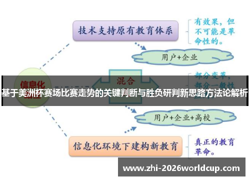 基于美洲杯赛场比赛走势的关键判断与胜负研判新思路方法论解析
