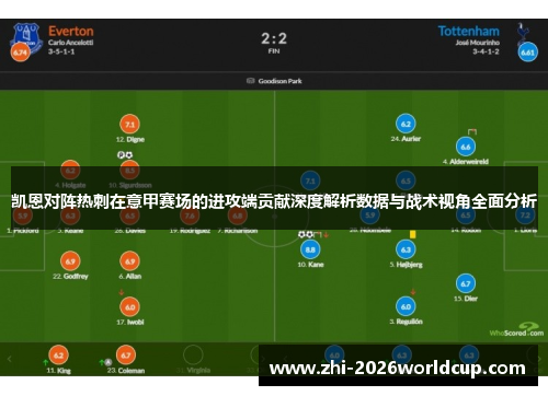 凯恩对阵热刺在意甲赛场的进攻端贡献深度解析数据与战术视角全面分析